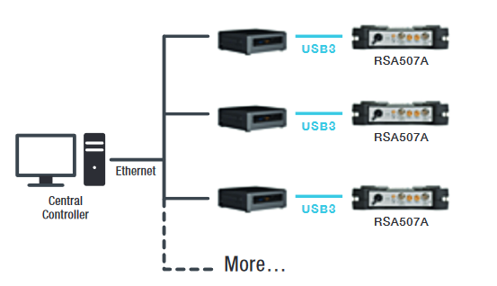 2001 SPECIFIED CALIBRATION INTERVALS