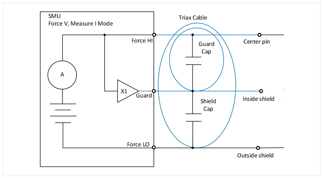 2001 SPECIFIED CALIBRATION INTERVALS