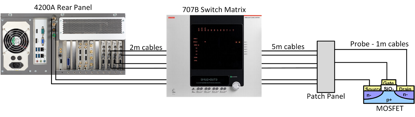 2001 SPECIFIED CALIBRATION INTERVALS
