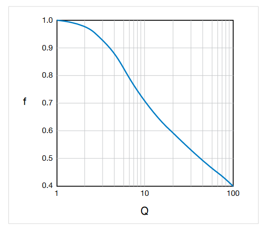 2001 SPECIFIED CALIBRATION INTERVALS