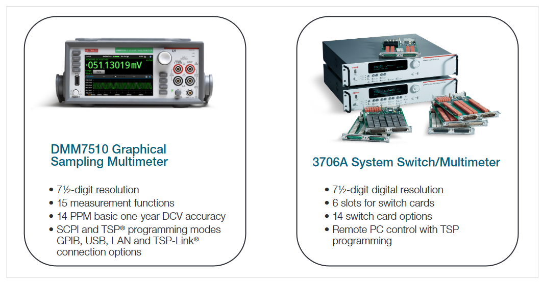 2001 SPECIFIED CALIBRATION INTERVALS