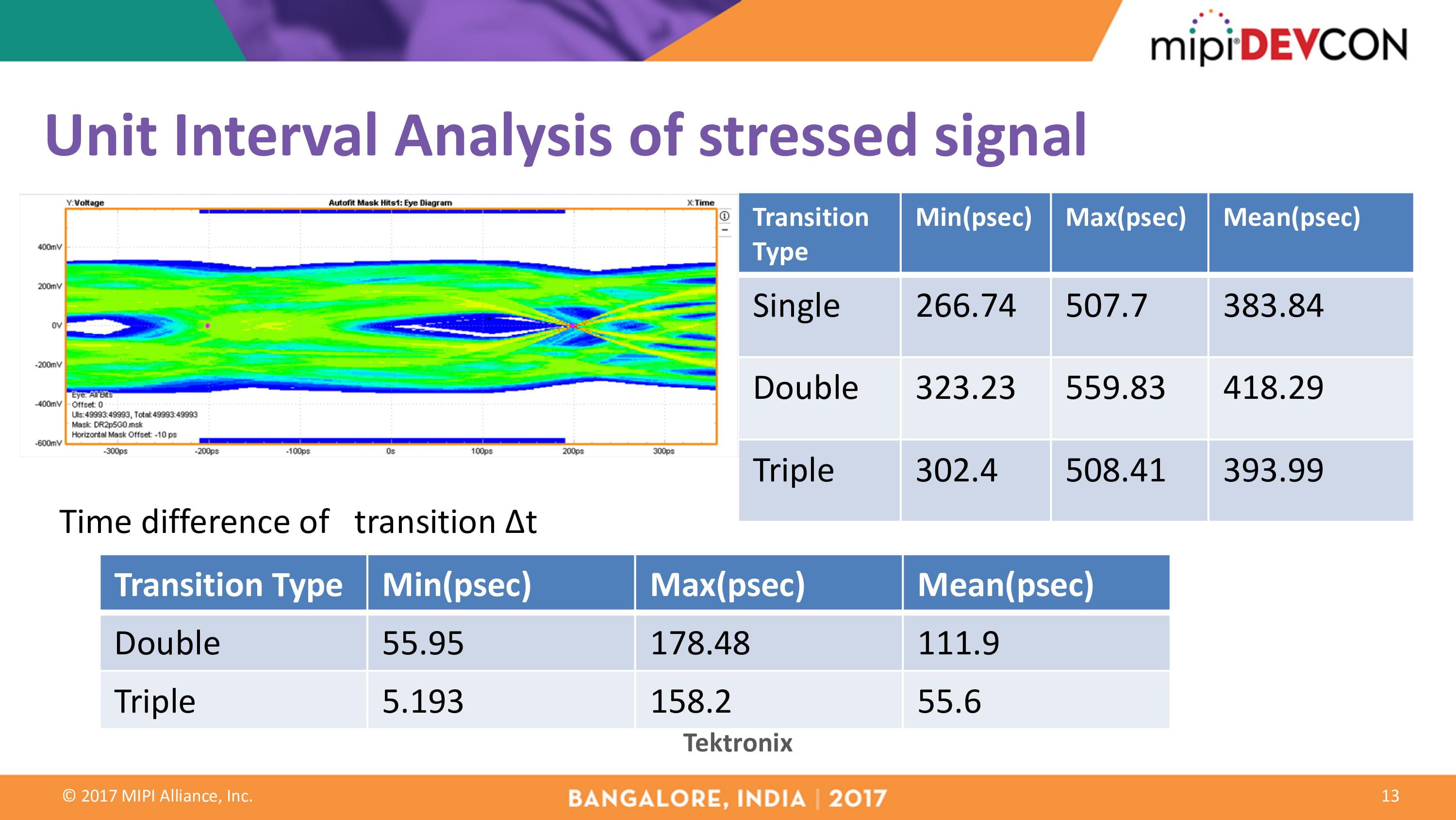 2001 SPECIFIED CALIBRATION INTERVALS