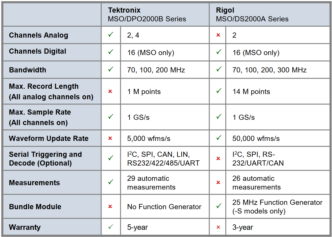 key features comparison