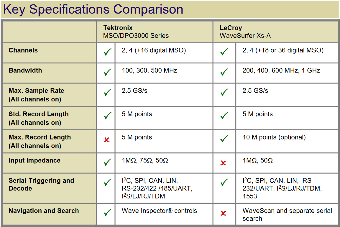 feature comparison