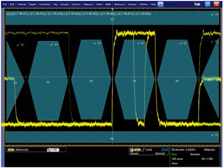 Graphical Triggering