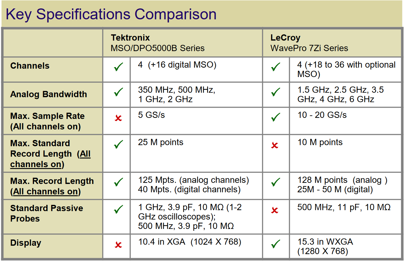 User Interface Designed For Easy Spectrum Analysis
