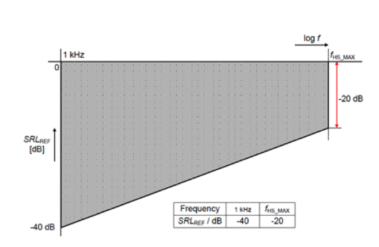 2001 SPECIFIED CALIBRATION INTERVALS