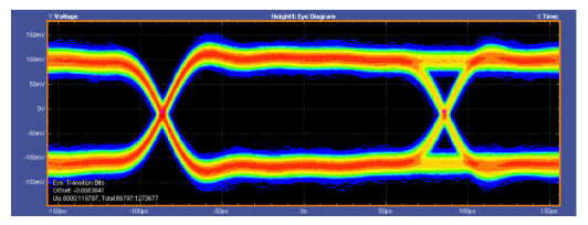 2001 SPECIFIED CALIBRATION INTERVALS