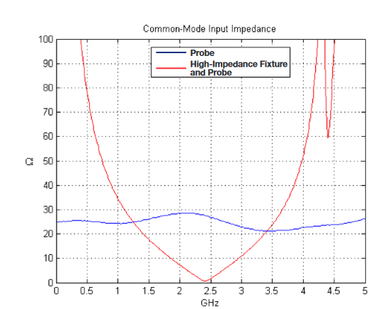 2001 SPECIFIED CALIBRATION INTERVALS