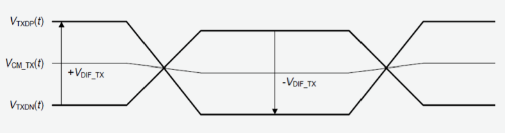 2001 SPECIFIED CALIBRATION INTERVALS