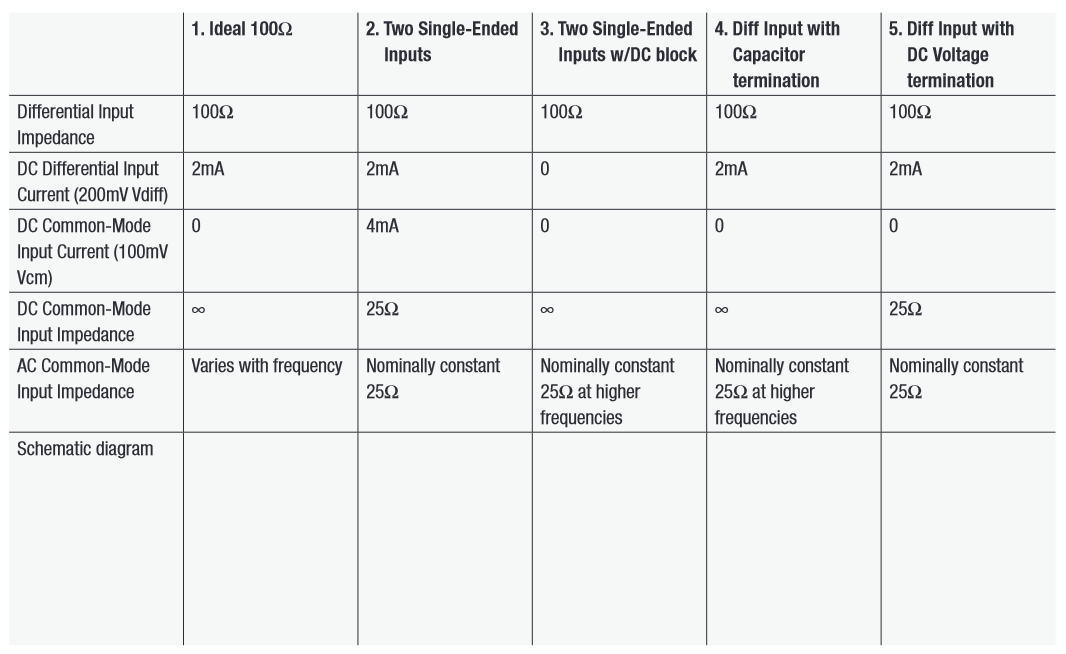 2001 SPECIFIED CALIBRATION INTERVALS