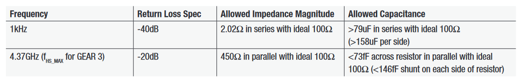 2001 SPECIFIED CALIBRATION INTERVALS