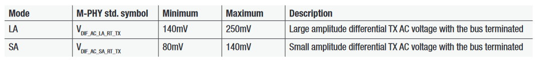 2001 SPECIFIED CALIBRATION INTERVALS