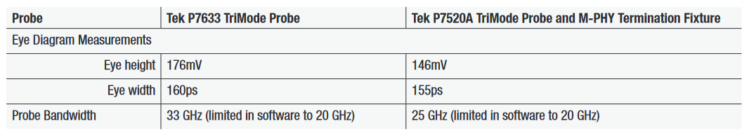 2001 SPECIFIED CALIBRATION INTERVALS