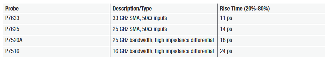2001 SPECIFIED CALIBRATION INTERVALS