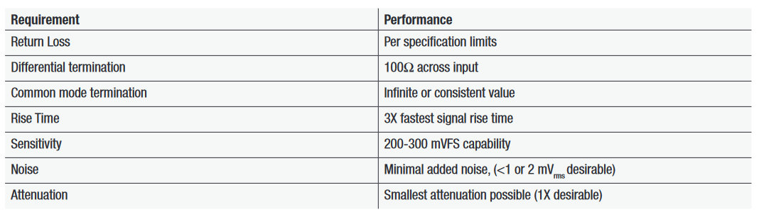 2001 SPECIFIED CALIBRATION INTERVALS