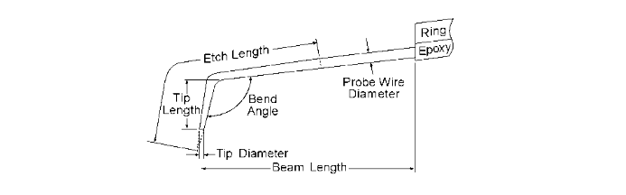 2001 SPECIFIED CALIBRATION INTERVALS