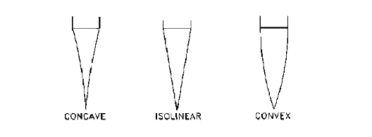 2001 SPECIFIED CALIBRATION INTERVALS