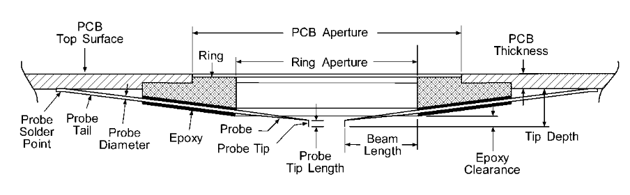 2001 SPECIFIED CALIBRATION INTERVALS