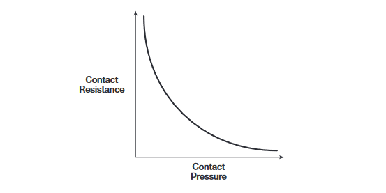 2001 SPECIFIED CALIBRATION INTERVALS