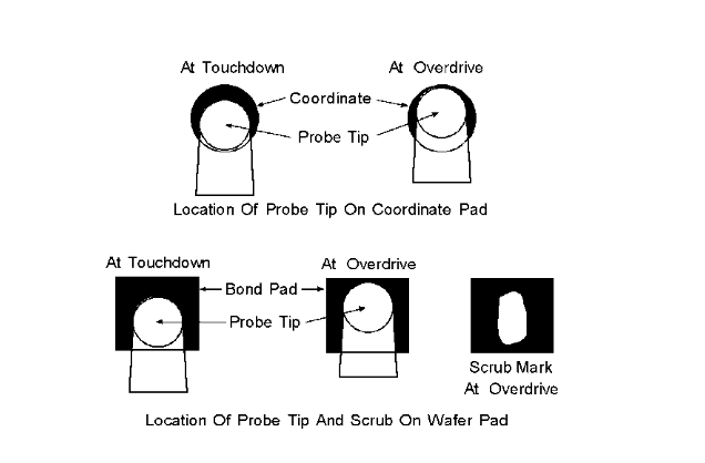2001 SPECIFIED CALIBRATION INTERVALS