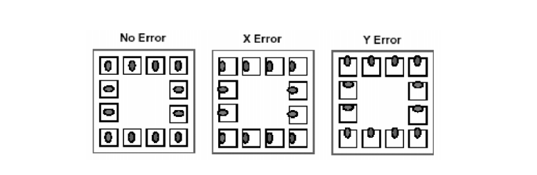 2001 SPECIFIED CALIBRATION INTERVALS