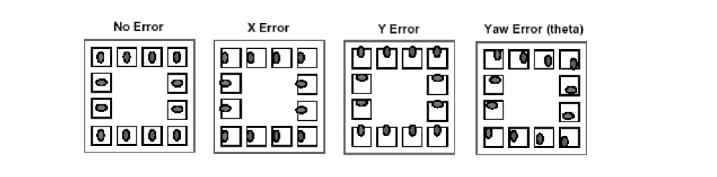 2001 SPECIFIED CALIBRATION INTERVALS