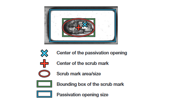 2001 SPECIFIED CALIBRATION INTERVALS