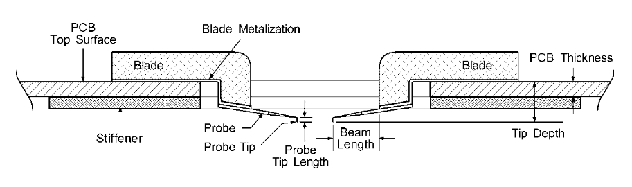 2001 SPECIFIED CALIBRATION INTERVALS
