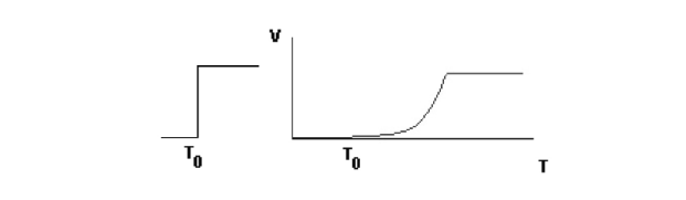 2001 SPECIFIED CALIBRATION INTERVALS
