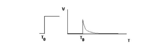2001 SPECIFIED CALIBRATION INTERVALS