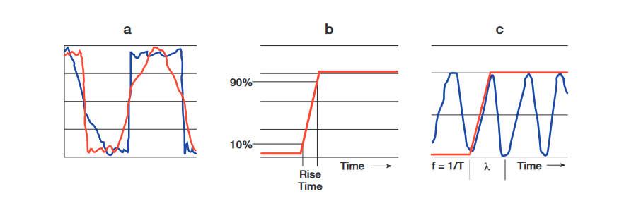 2001 SPECIFIED CALIBRATION INTERVALS