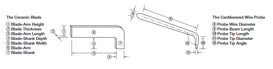 2001 SPECIFIED CALIBRATION INTERVALS