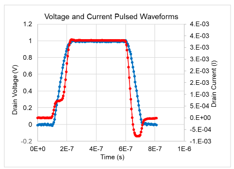 2001 SPECIFIED CALIBRATION INTERVALS