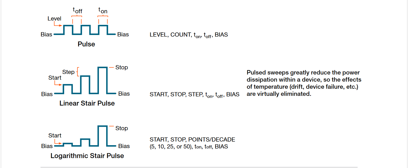 Examples of DC and pulsed sweeps