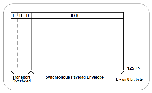2001 SPECIFIED CALIBRATION INTERVALS