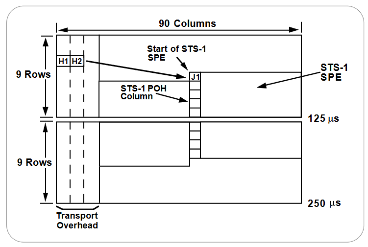 2001 SPECIFIED CALIBRATION INTERVALS