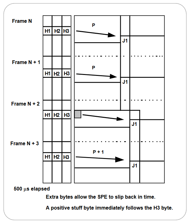 2001 SPECIFIED CALIBRATION INTERVALS