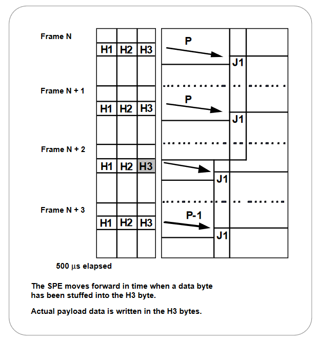 2001 SPECIFIED CALIBRATION INTERVALS
