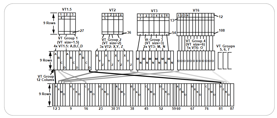 2001 SPECIFIED CALIBRATION INTERVALS