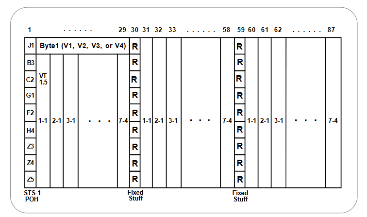 2001 SPECIFIED CALIBRATION INTERVALS
