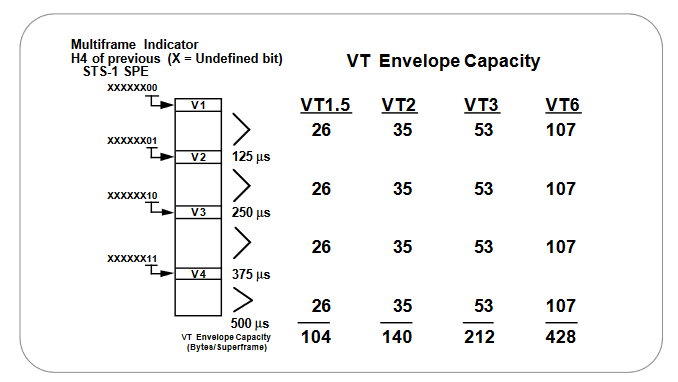2001 SPECIFIED CALIBRATION INTERVALS