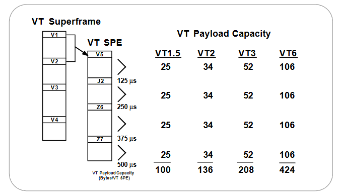 2001 SPECIFIED CALIBRATION INTERVALS