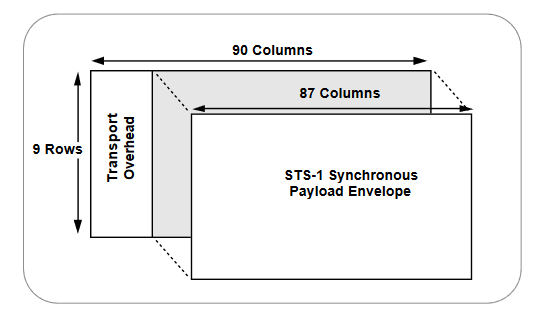 2001 SPECIFIED CALIBRATION INTERVALS