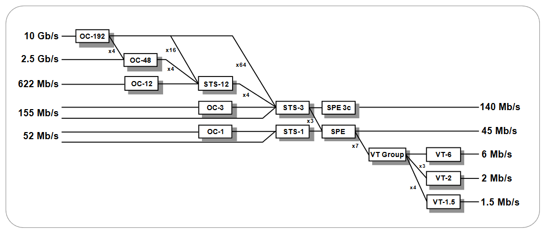 2001 SPECIFIED CALIBRATION INTERVALS