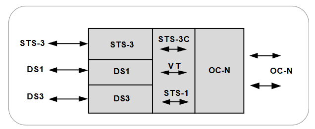2001 SPECIFIED CALIBRATION INTERVALS