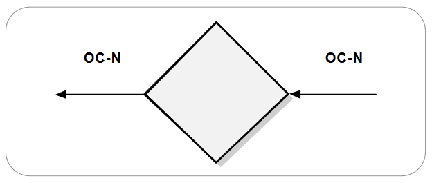 2001 SPECIFIED CALIBRATION INTERVALS