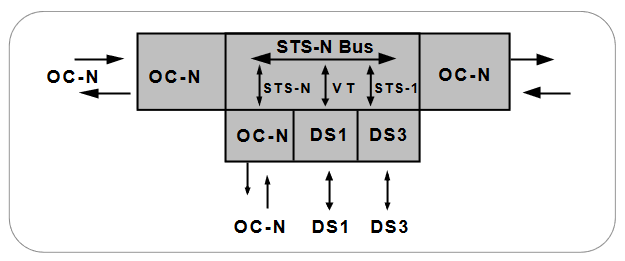 2001 SPECIFIED CALIBRATION INTERVALS