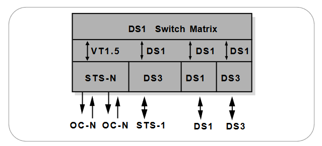 2001 SPECIFIED CALIBRATION INTERVALS