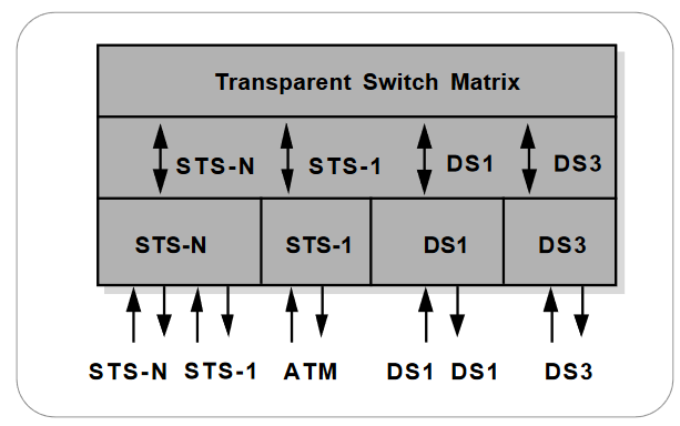 2001 SPECIFIED CALIBRATION INTERVALS